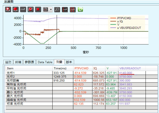 測(cè)試報(bào)告