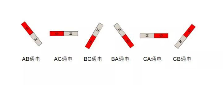 示例圖