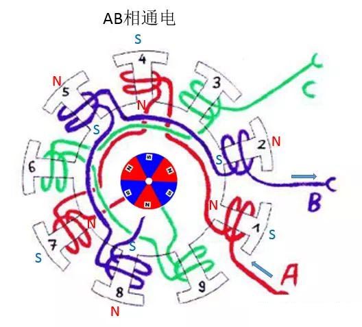 通電示意圖