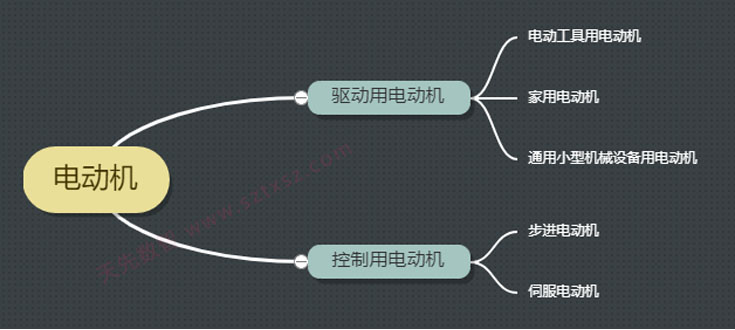 電動(dòng)機(jī)的種類介紹